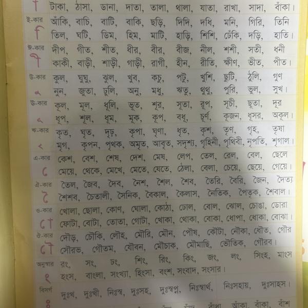 Bangla Adarshalipi - 35 in One